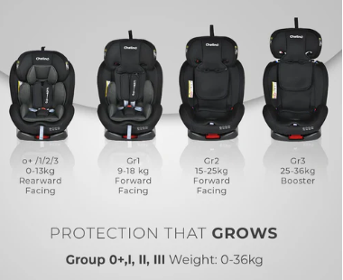 Daytona II 360 Stages Car Seat