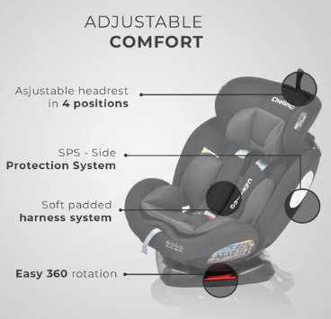 Daytona II 360 Stages Car Seat