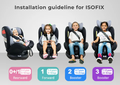 Pilot All Stages Isofix 360 Spin