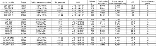 Grande Lite GLI-GDF-1 Glass Single Door Upright Freezer 361L White
