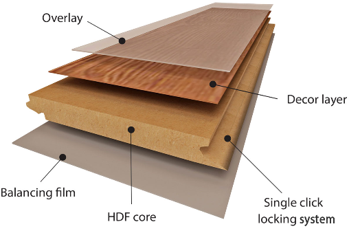 HERRINGBONE Oak – Authentic Herringbone, AC4/W32-V4, 12mm (4-sided V Groove) Panel size 606 x 101 x 12mm 2.20m²/box