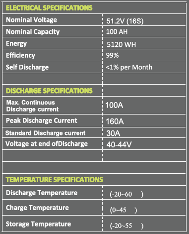 FSBSL5.1 BSL BATTERY 51.2V 100Ah CANBUS (5.12kWh).