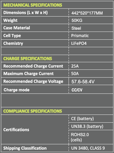 FSBSL5.1 BSL BATTERY 51.2V 100Ah CANBUS (5.12kWh).