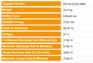 FoxESS ECM 2.76kWh IP65 57.6V High Voltage Battery (Master)