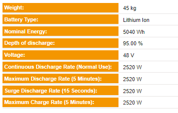 GITER 5.04kWh Lithium-ion battery module 48V