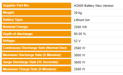 HV2600 2.6kWh High Voltage Lithium Battery V2