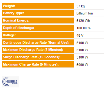 Hubble Lithium AM-5 5.12kWh 51.2V Battery