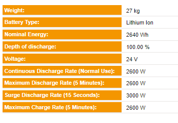 Hubble Lithium AM4 2.7kWh 25.5V Battery