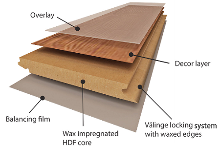 INOVAR FLOOR Storm  AC4W32 -V4, 8mm – (4-sided V Groove) Panel size 1.216 x 196 x 8mm 1.91m²/box.