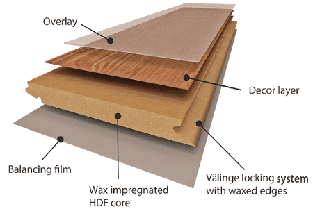 INOVAR FLOOR Oregan Pine AC4W32 -V4, 8mm – (4-sided V Groove) Panel size 1.216 x 196 x 8mm 1.91m²/box.