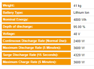 Pylon UP5000 4.8kWh Li-Ion Solar Battery 48V