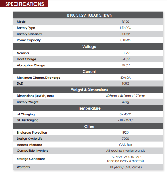 REVOV 2nd LiFe R100 Lithium-Iron Battery R100 51.2V 100Ah 5.1kWh.