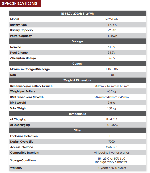 REVOV 2nd LiFe R9 Lithium-Iron Battery R9 51.2V 220Ah 11.2kWh.