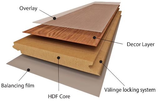 Supreme Laminate Asphalt AC3/W31-V4, 8mm – (4-sided V Groove) Panel size: 1.216 x 239 x 8mm 2.32m²/box.