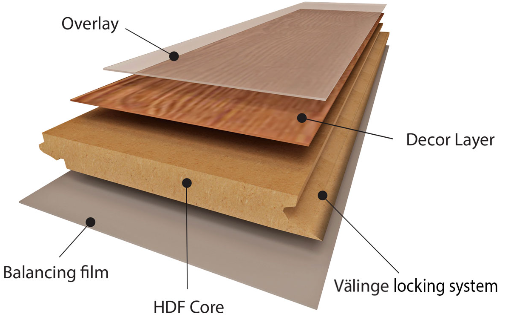 Supreme Laminate Autumn Oak AC3/W31-V4, 8mm – (4-sided V Groove) Panel size: 1.216 x 239 x 8mm 2.32m²/box.