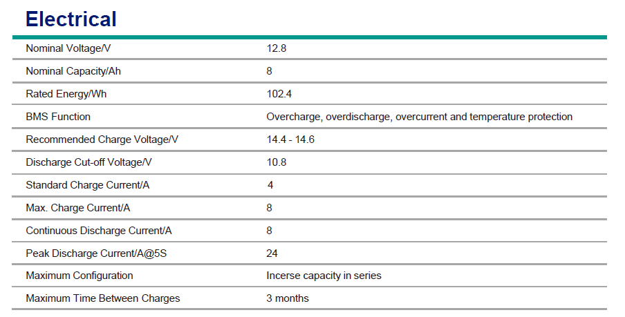 VC1208 | 12.8V | 8AH | ENCUBE SERIES